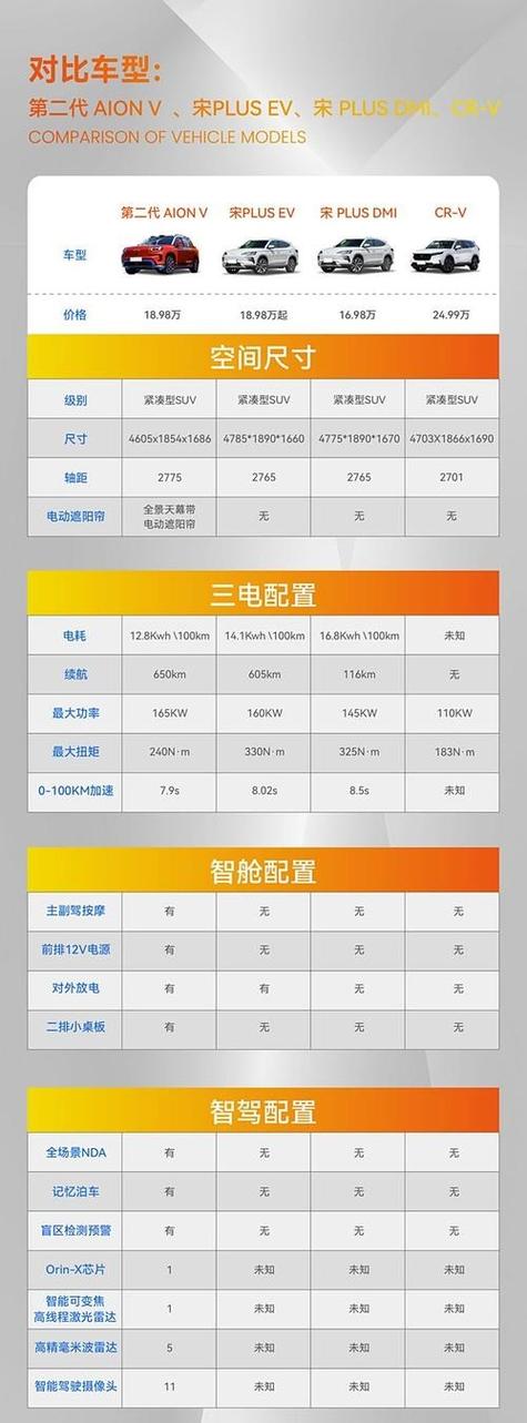 电动汽车电瓶寿命一般多久缩略图