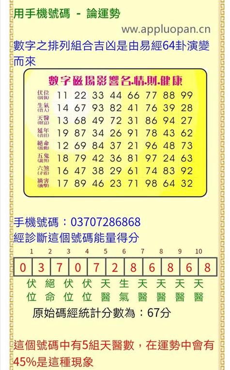 2000到4000的吉利数字截图