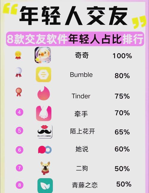 真人聊天交友软件