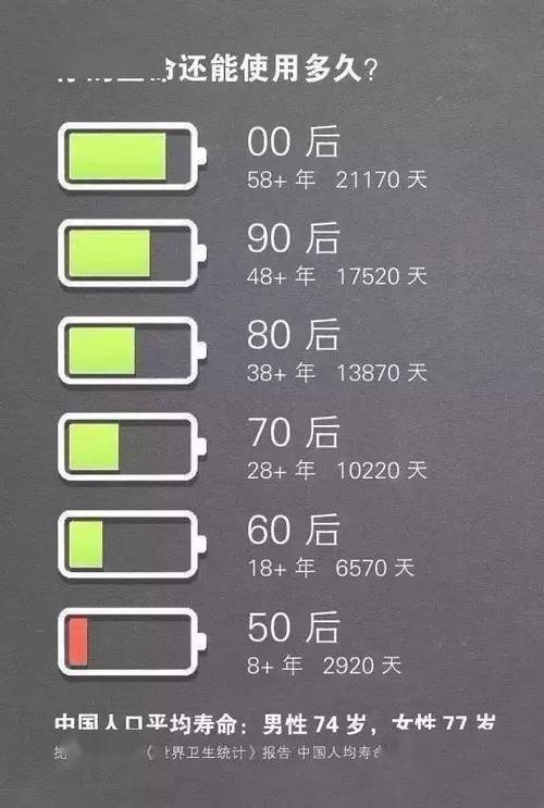 手机电量到20%很快就没电了图标