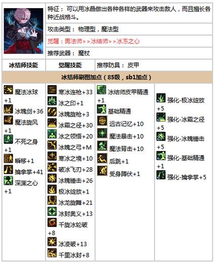 DNF冰洁师二觉官方宣传