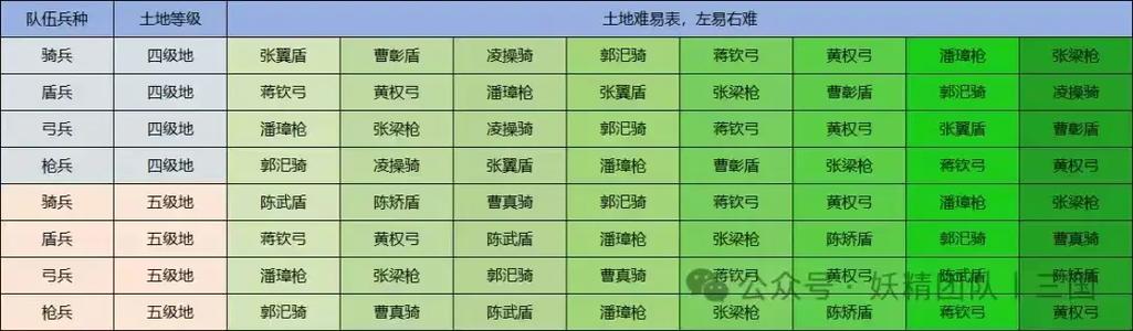 三国志战略版开荒难度表s1