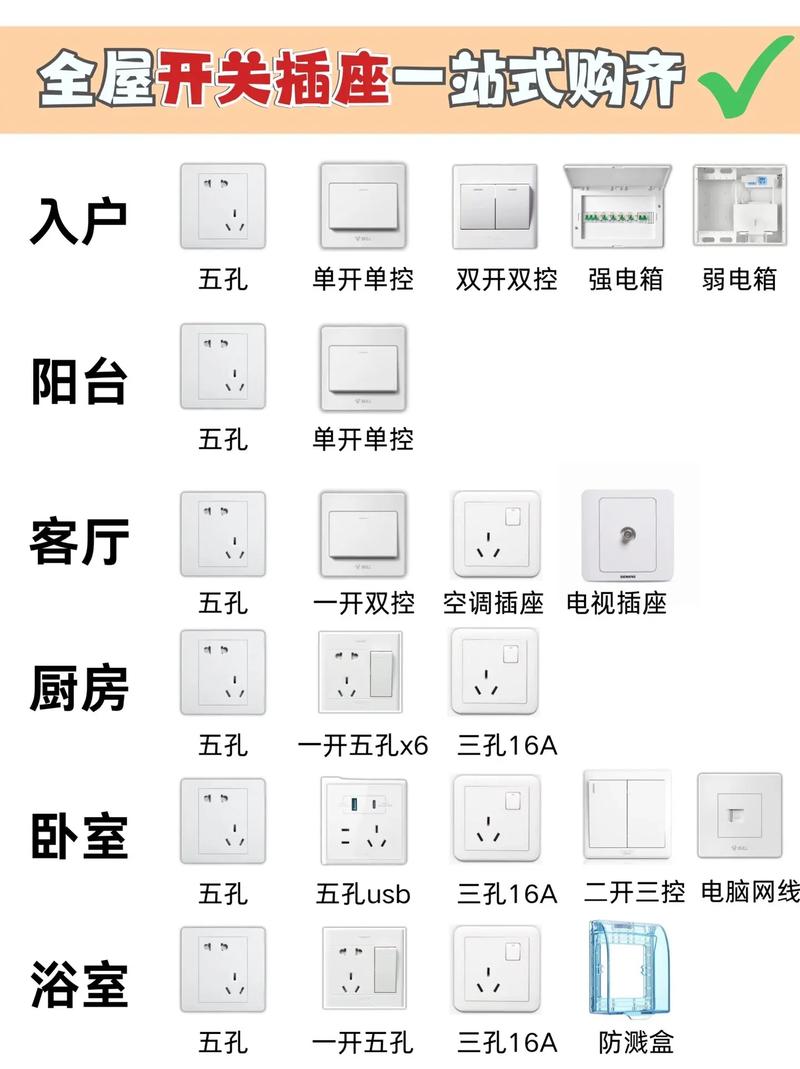 公牛插座多少钱一个缩略图