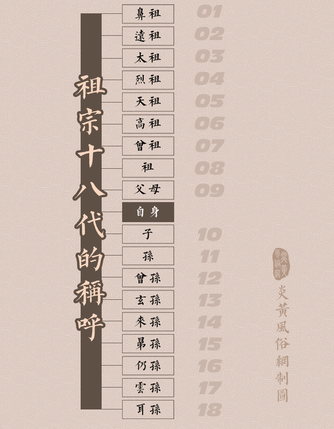 孙子辈下一辈是什么辈缩略图