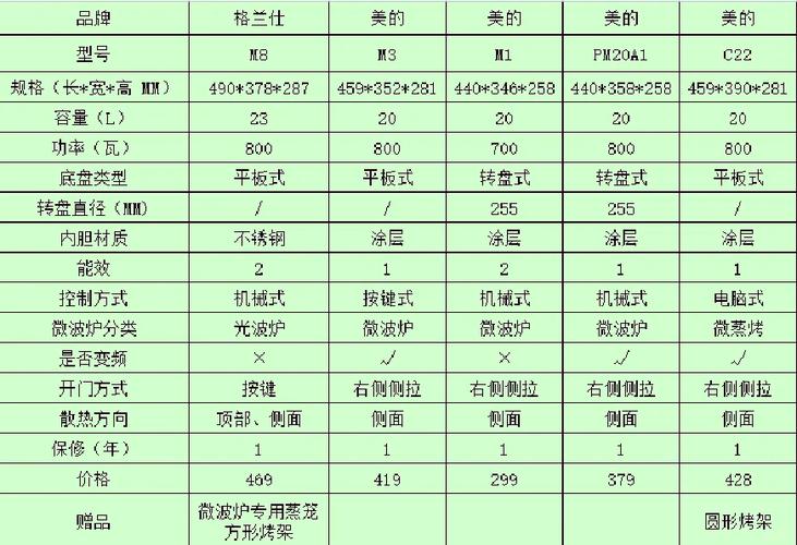 格兰仕微波炉故障对照表图片