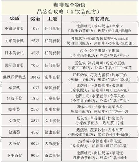 创意咖啡店物语相性图标