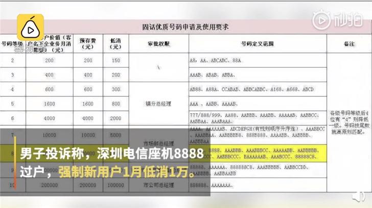 电信号能过户吗截图