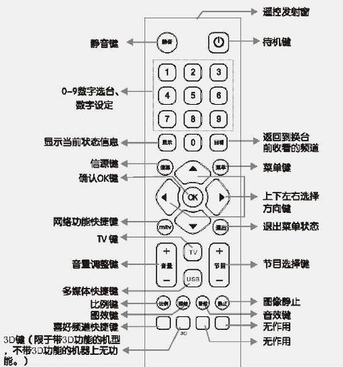 电视万能遥控器返回键是哪个游戏截图