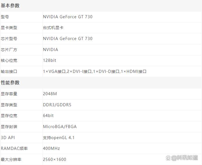 gt730相当于几代核显截图