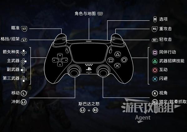 ps5手柄关机键在哪图标