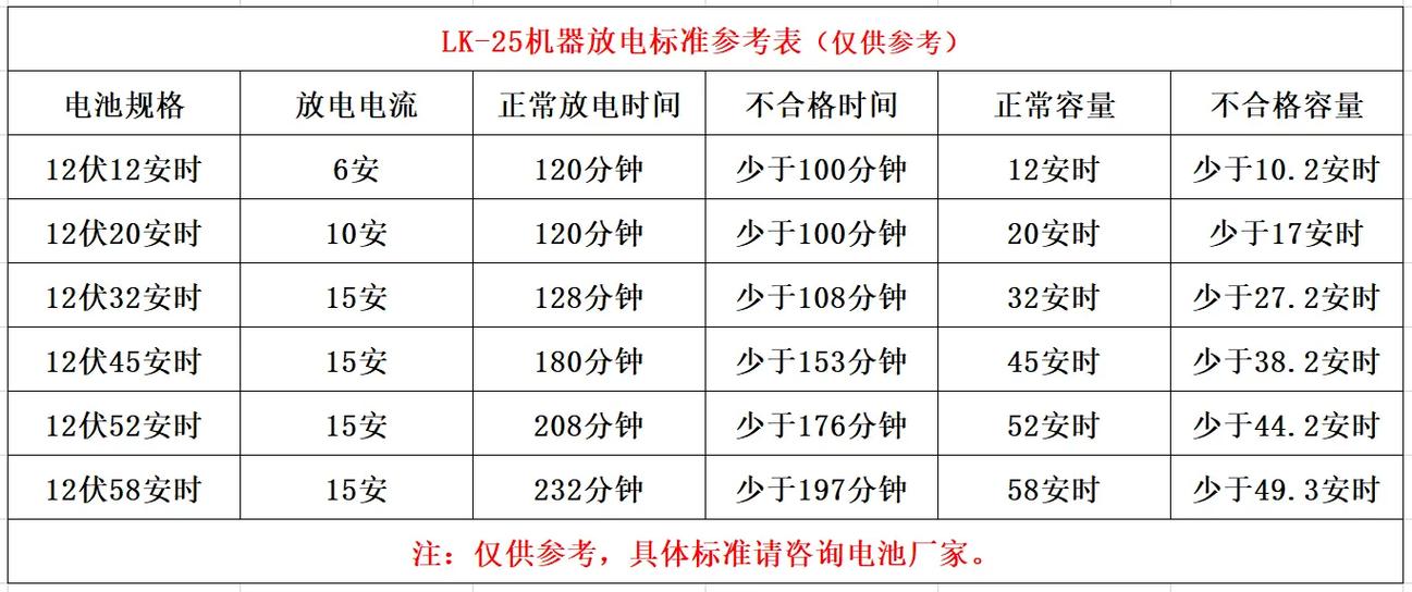 电池充放电次数