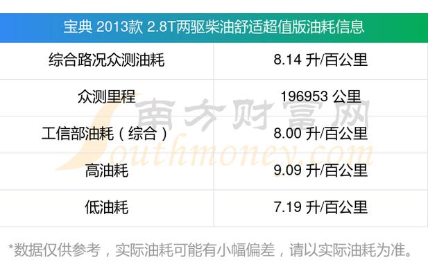 柴油2.8t一公里多少钱游戏截图