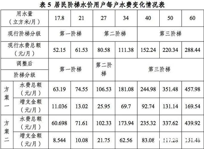 安装水表收费标准