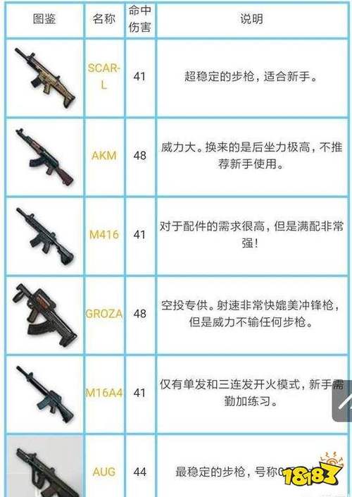 和平精英伤害排行图标