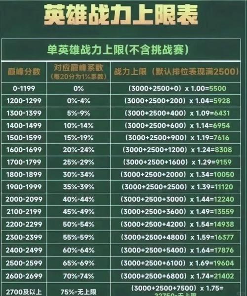 王者荣耀战力规则表