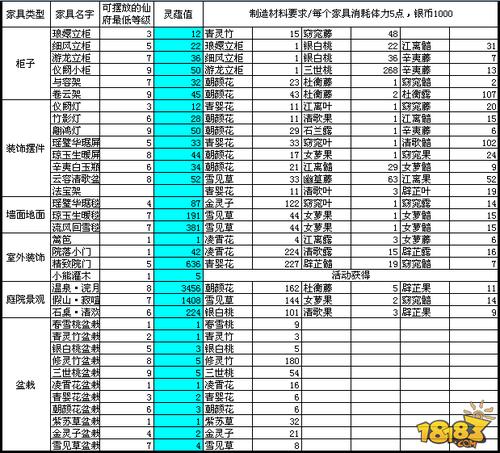 诛仙3怎么升级快速升级