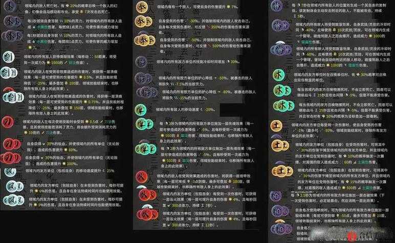 鬼谷八荒永久增加属性的丹药游戏截图