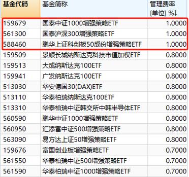 如何买三倍做空ETF截图