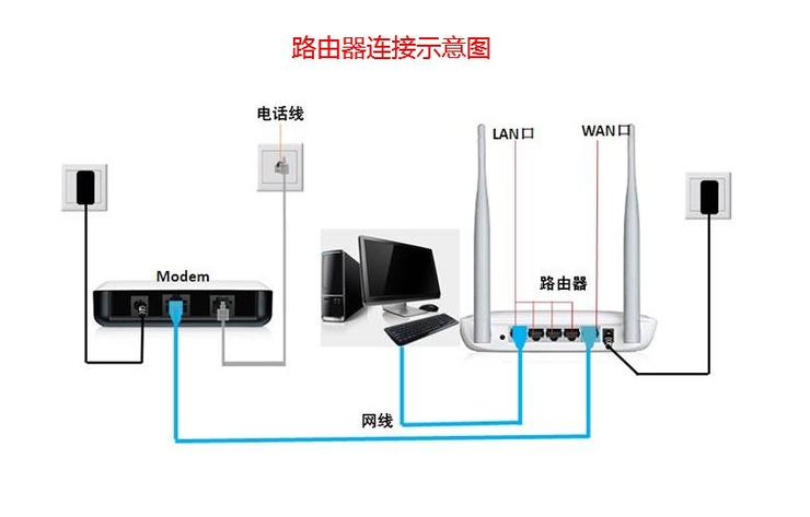 华数电视怎么连接有线网络