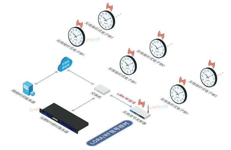 一根网线解决iptv和路由器缩略图