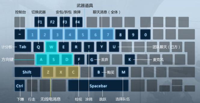 csgo手柄键位推荐