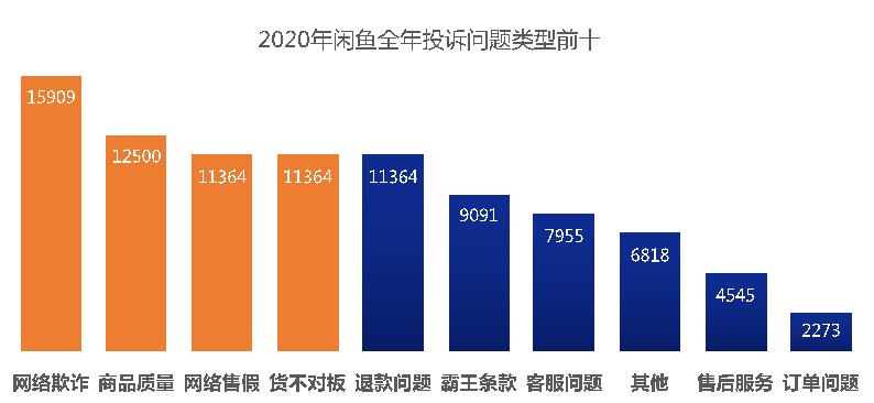 闲鱼小二介入一般谁赢截图