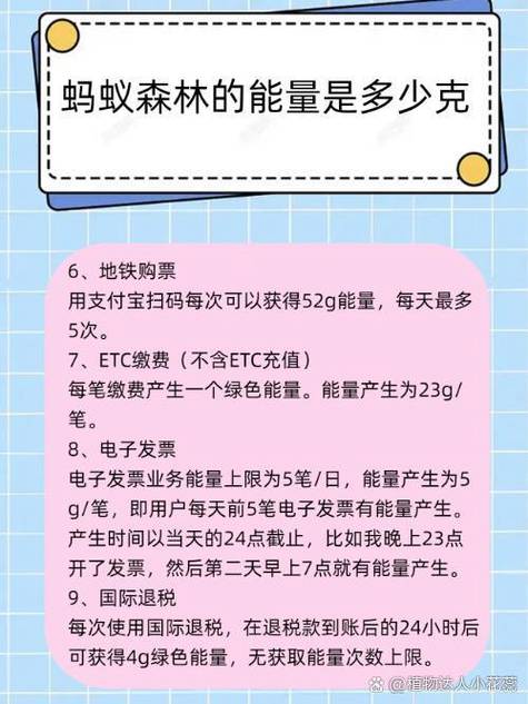 蚂蚁森林104g是干嘛了截图