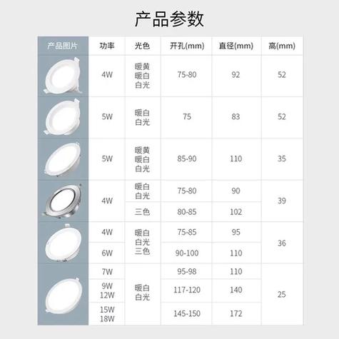 筒灯开孔尺寸