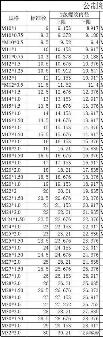 m1.2螺丝尺寸规格表