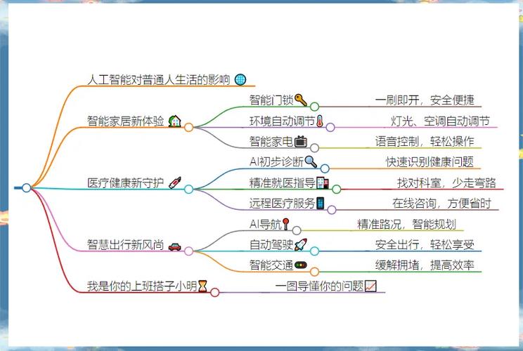 机主的智能助理怎么用截图