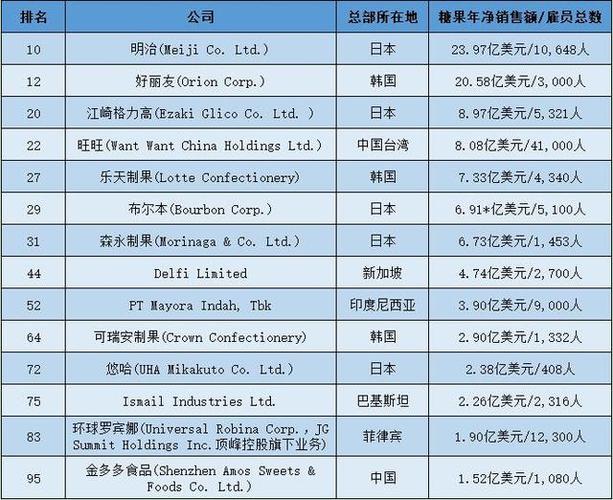 全球顶级糖果品牌排行榜缩略图