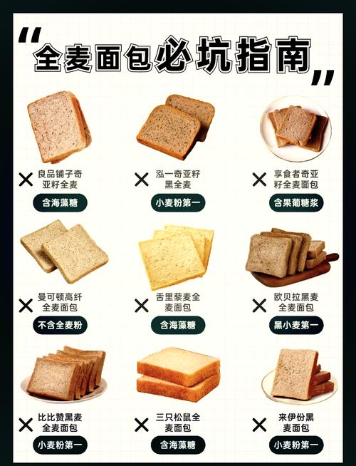 最健康的面包第一名图标