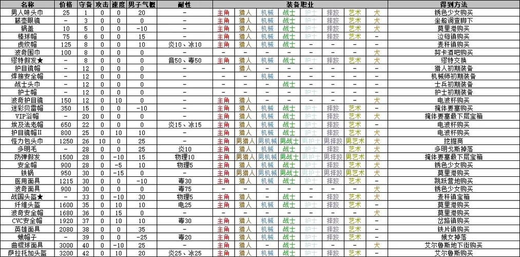 重装机兵3装备一览表缩略图