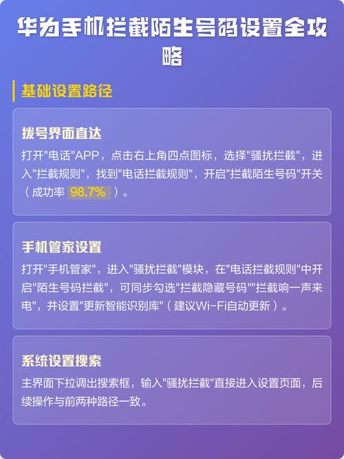 华为手机陌生号码拦截截图