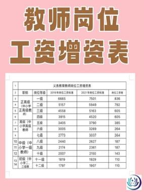 2024年教师薪资待遇改革截图