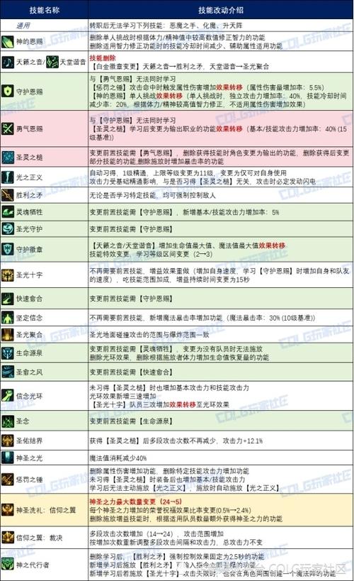 dnf公益服最新版辅助