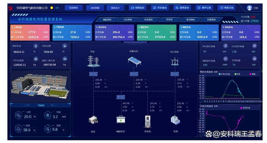 监控摄像头用电量是多少游戏截图