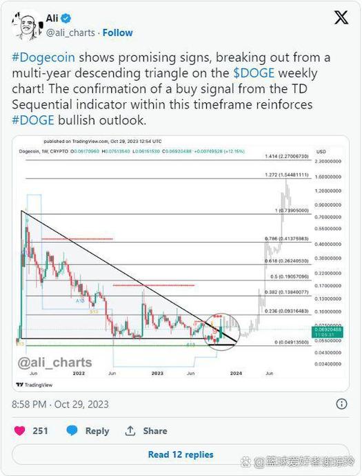 狗狗币行情价格走势图游戏截图