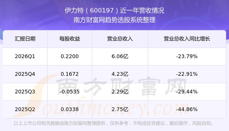 伊力特股份股票图标
