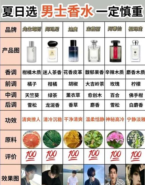 香水喷哪里可以让全身都香截图