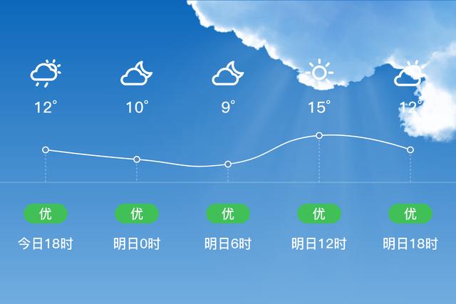 天气下载官方正版