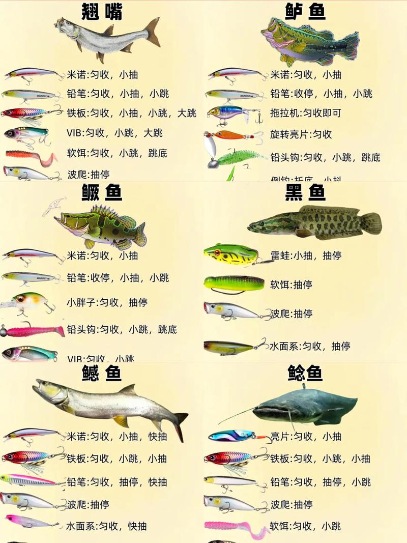 鱼饵爵位等级价格截图