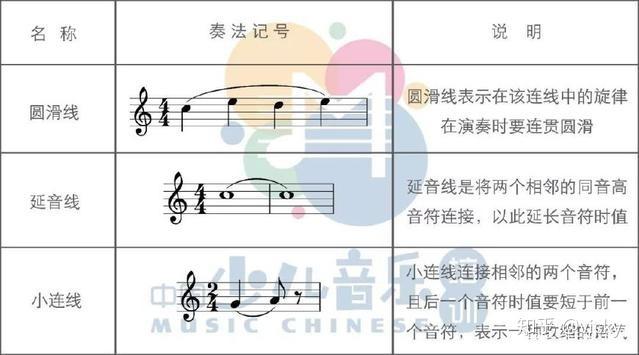 钢琴谱上的弧线怎么弹游戏截图
