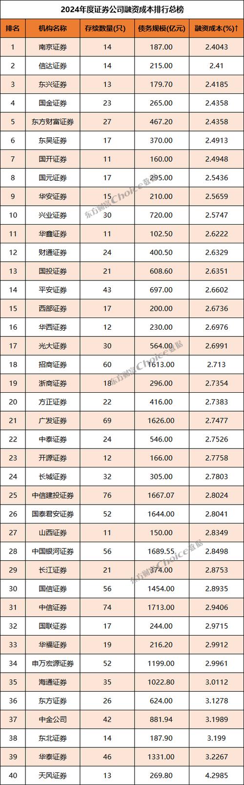 证券公司排行榜前十名图标