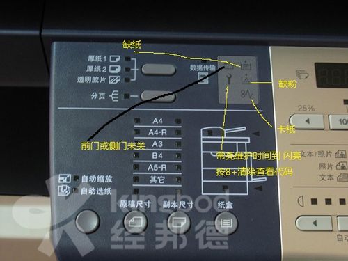 复印机常见故障及解决方法缩略图
