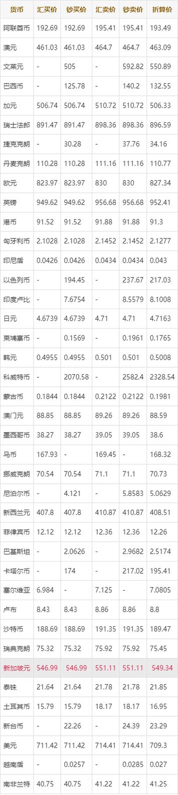 中国银行可以兑换哪些外币