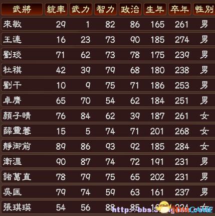 三国志13叛变武将跟随缩略图