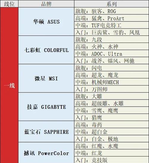 显卡厂家排行截图