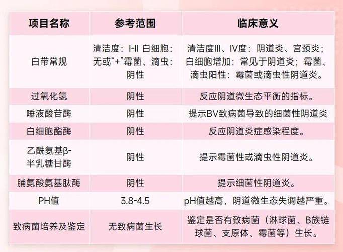 妇科真菌感染是什么原因引起的图标