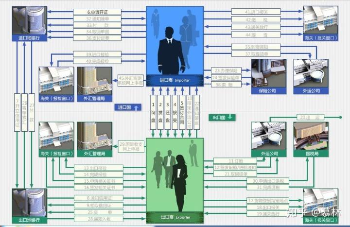 pocib的注意事项缩略图